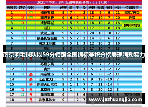 南京羽毛球队以59分领跑全国锦标赛积分榜展现强劲实力